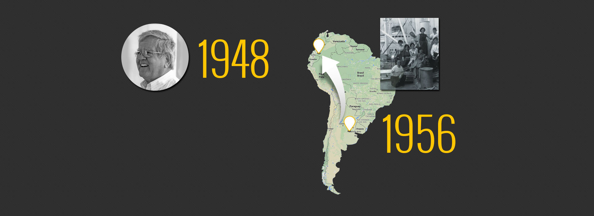 South America with 1948-1956 Dates